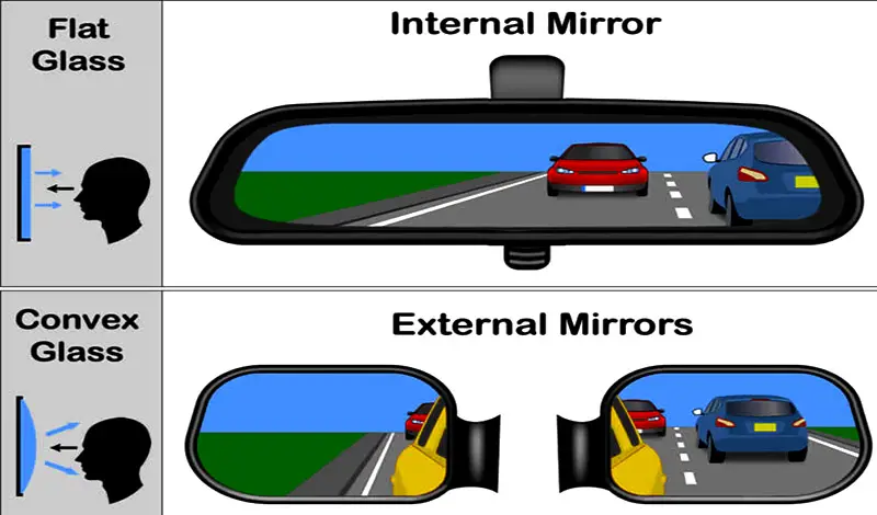 What Should You See In Your Side Mirrors 